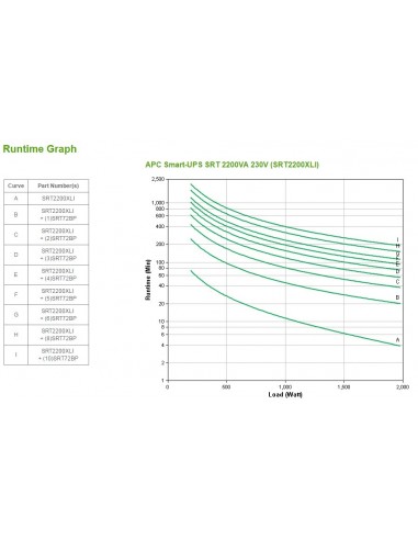 APC Smart-UPS On-Line sistema de alimentación ininterrumpida (UPS) Doble conversión (en línea) 2,2 kVA 1980 W 10 salidas AC
