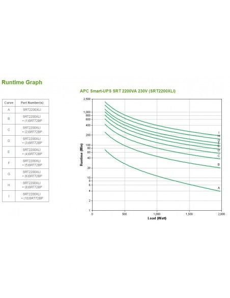 APC Smart-UPS On-Line sistema de alimentación ininterrumpida (UPS) Doble conversión (en línea) 2,2 kVA 1980 W 10 salidas AC APC Smart-UPS On-Line sistema de alimentación ininterrumpida (UPS) Doble conversión (en línea) 2,2 kVA 1980 W 10 salidas AC