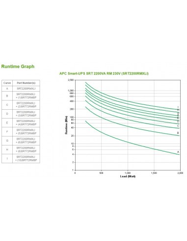 APC Smart-UPS On-Line sistema de alimentación ininterrumpida (UPS) Doble conversión (en línea) 2,2 kVA 1980 W 10 salidas AC