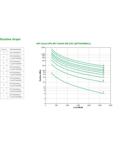 APC Smart-UPS On-Line SRT sistema de alimentación ininterrumpida (UPS) Doble conversión (en línea) 3 kVA 2700 W APC Smart-UPS On-Line SRT sistema de alimentación ininterrumpida (UPS) Doble conversión (en línea) 3 kVA 2700 W