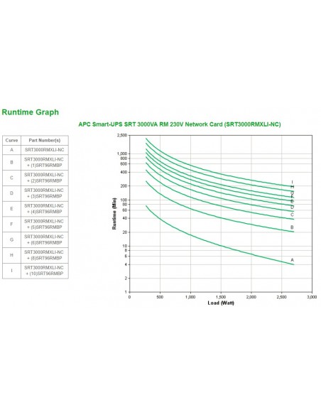APC Smart-UPS On-Line SRT sistema de alimentación ininterrumpida (UPS) Doble conversión (en línea) 3 kVA 2700 W