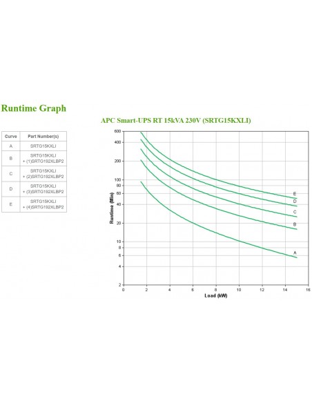APC SRTG15KXLI sistema de alimentación ininterrumpida (UPS) Doble conversión (en línea) 15 kVA 15000 W