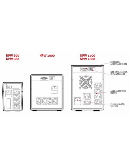 Riello NPW 2000 sistema de alimentación ininterrumpida (UPS) 2 kVA 1200 W 6 salidas AC Riello NPW 2000 sistema de alimentación ininterrumpida (UPS) 2 kVA 1200 W 6 salidas AC