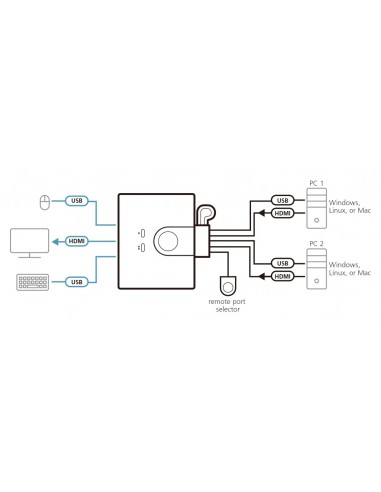 ATEN Switch KVM USB FHD HDMI de 2 puertos en formato cable