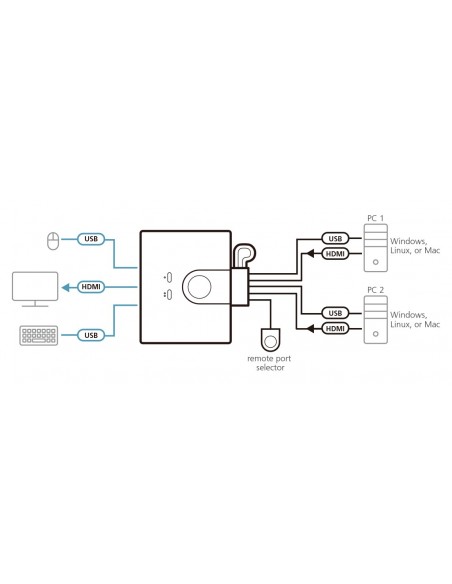 ATEN Switch KVM USB FHD HDMI de 2 puertos en formato cable