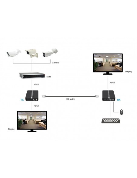 LevelOne HVE-8110 extensor KVM Transmisor y receptor de señales AV