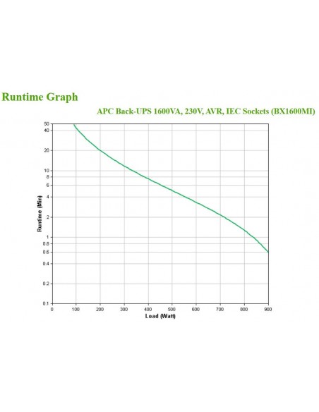 APC BX1600MI sistema de alimentación ininterrumpida (UPS) Línea interactiva 1,6 kVA 900 W 6 salidas AC
