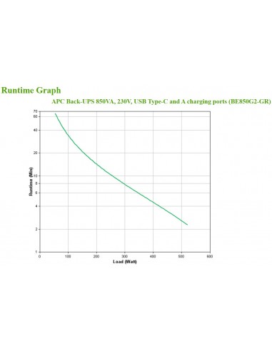 APC BE850G2-GR sistema de alimentación ininterrumpida (UPS) En espera (Fuera de línea) o Standby (Offline) 0,85 kVA 520 W 8