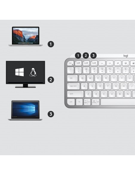 Logitech Mx Keys Mini For Business teclado RF Wireless + Bluetooth QWERTY Inglés Gris