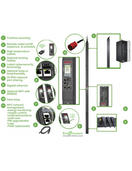 APC APDU9981EU3 unidad de distribución de energía (PDU) 24 salidas AC 0U Negro