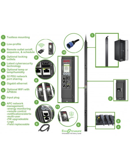 APC APDU9953 unidad de distribución de energía (PDU) 24 salidas AC 0U Negro