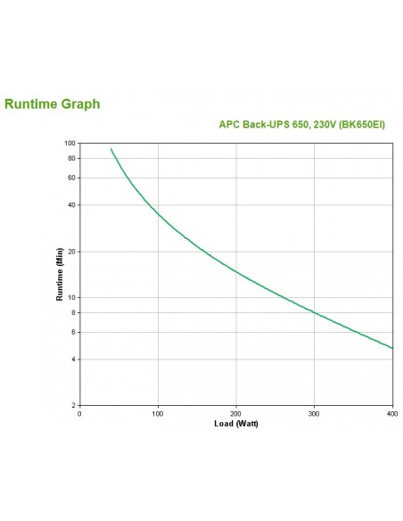 APC Back-UPS sistema de alimentación ininterrumpida (UPS) En espera (Fuera de línea) o Standby (Offline) 0,65 kVA 400 W 4