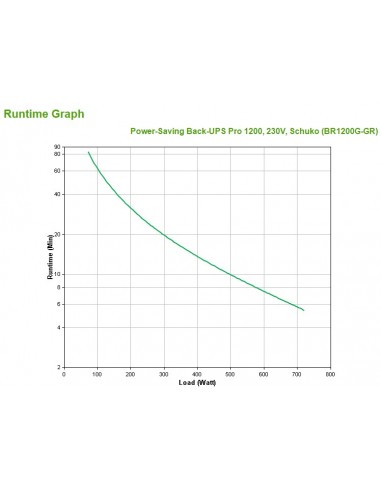 APC Back-UPS Pro sistema de alimentación ininterrumpida (UPS) Línea interactiva 1,2 kVA 720 W