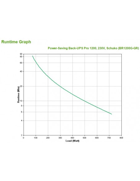APC Back-UPS Pro sistema de alimentación ininterrumpida (UPS) Línea interactiva 1,2 kVA 720 W