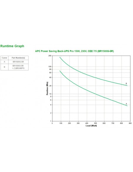 APC Back-UPS Pro sistema de alimentación ininterrumpida (UPS) Línea interactiva 1,5 kVA 865 W 6 salidas AC