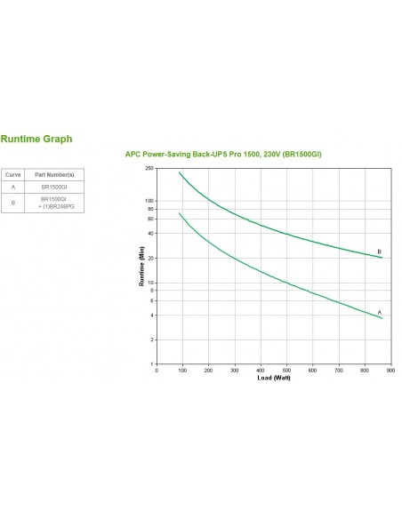APC Back-UPS Pro sistema de alimentación ininterrumpida (UPS) Línea interactiva 1,5 kVA 865 W 10 salidas AC