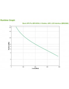 APC BR650MI sistema de alimentación ininterrumpida (UPS) Línea interactiva 0,65 kVA 390 W 6 salidas AC 2