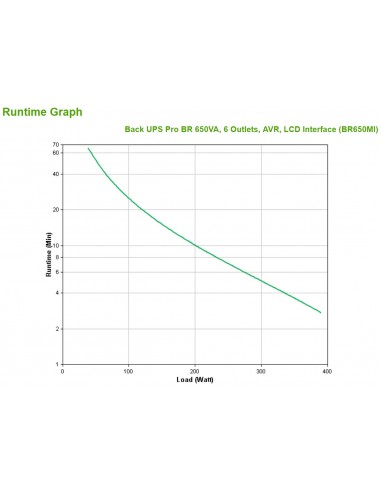 APC BR650MI sistema de alimentación ininterrumpida (UPS) Línea interactiva 0,65 kVA 390 W 6 salidas AC