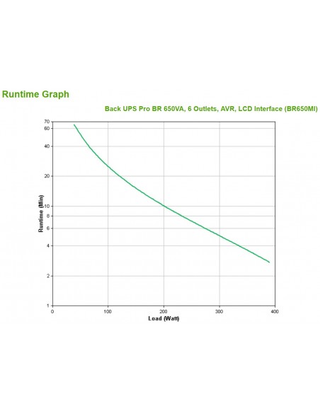 APC BR650MI sistema de alimentación ininterrumpida (UPS) Línea interactiva 0,65 kVA 390 W 6 salidas AC