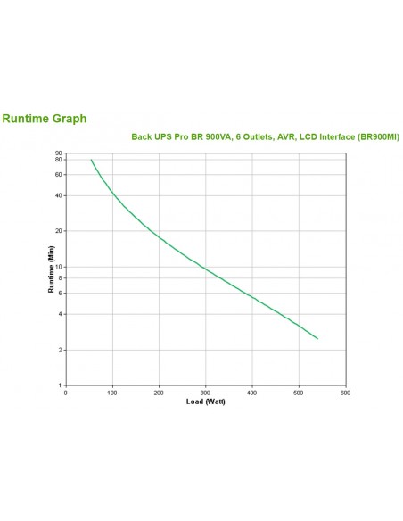 APC BR900MI sistema de alimentación ininterrumpida (UPS) Línea interactiva 0,9 kVA 540 W 6 salidas AC