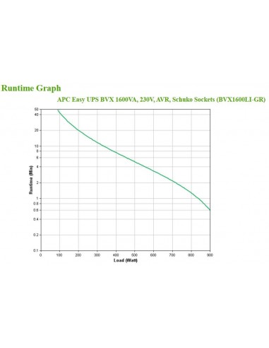 APC Easy UPS sistema de alimentación ininterrumpida (UPS) Línea interactiva 1,2 kVA 650 W