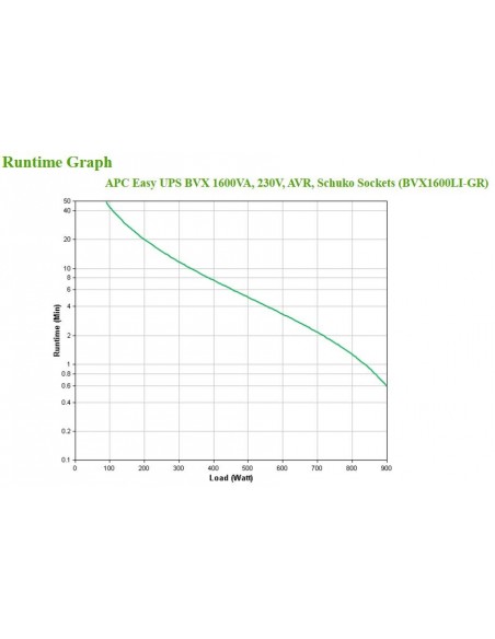 APC Easy UPS sistema de alimentación ininterrumpida (UPS) Línea interactiva 1,2 kVA 650 W
