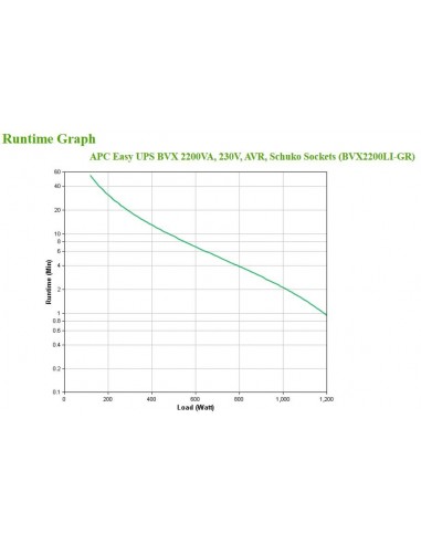APC Easy UPS sistema de alimentación ininterrumpida (UPS) Línea interactiva 2,2 kVA 1200 W