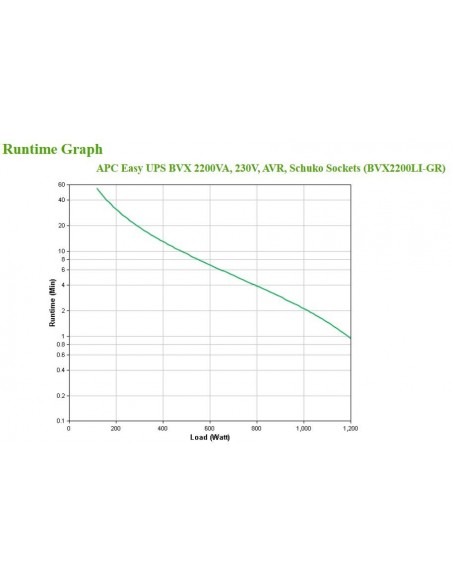 APC Easy UPS sistema de alimentación ininterrumpida (UPS) Línea interactiva 2,2 kVA 1200 W