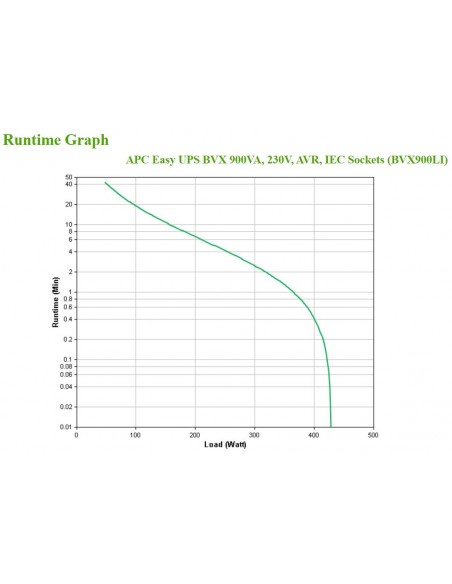 APC Easy UPS sistema de alimentación ininterrumpida (UPS) Línea interactiva 0,9 kVA 480 W 4 salidas AC