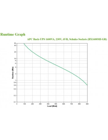 APC BX1600MI-GR sistema de alimentación ininterrumpida (UPS) Línea interactiva 1,6 kVA 900 W 4 salidas AC