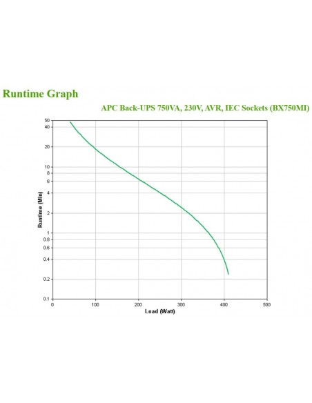 APC BX750MI sistema de alimentación ininterrumpida (UPS) Línea interactiva 0,75 kVA 410 W 4 salidas AC