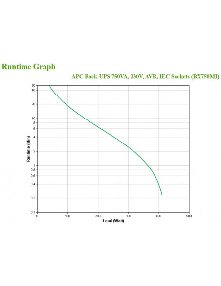 APC BX750MI sistema de alimentación ininterrumpida (UPS) Línea interactiva 0,75 kVA 410 W 4 salidas AC