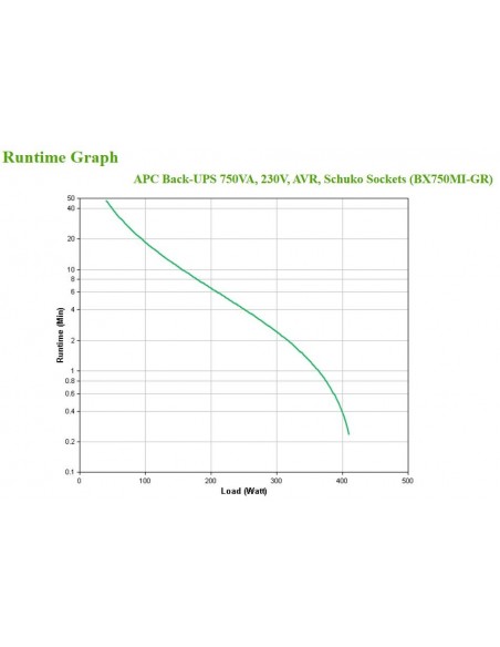 APC BX750MI-GR sistema de alimentación ininterrumpida (UPS) Línea interactiva 0,75 kVA 410 W 4 salidas AC