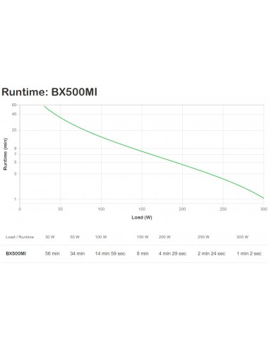 APC Back-UPS sistema de alimentación ininterrumpida (UPS) Línea interactiva 0,5 kVA 300 W 3 salidas AC