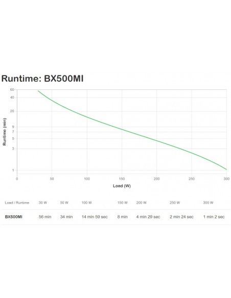 APC Back-UPS sistema de alimentación ininterrumpida (UPS) Línea interactiva 0,5 kVA 300 W 3 salidas AC