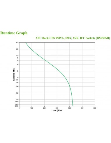 APC BX950MI sistema de alimentación ininterrumpida (UPS) Línea interactiva 0,95 kVA 520 W 6 salidas AC