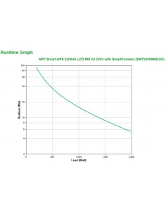 APC Smart-UPS 2200VA LCD RM 2U 230V with SmartConnect sistema de alimentación ininterrumpida (UPS) Línea interactiva 2,2 kVA