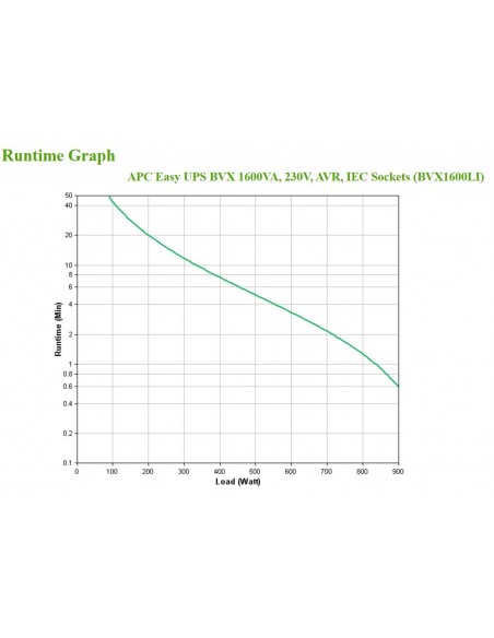 APC Easy UPS sistema de alimentación ininterrumpida (UPS) Línea interactiva 1,6 kVA 900 W 6 salidas AC