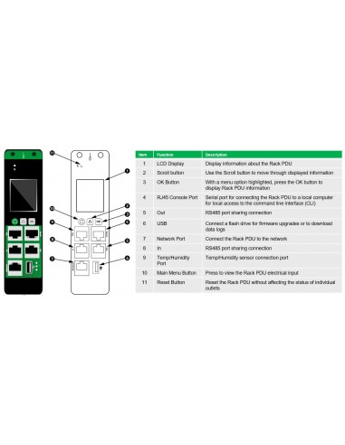 APC EasyPDU unidad de distribución de energía (PDU) 24 salidas AC 0U Negro