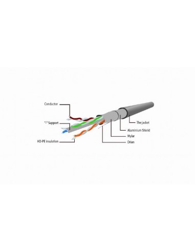 Gembird PP6-0.25M Y cable de red Amarillo 0,25 m Cat6 F UTP (FTP)