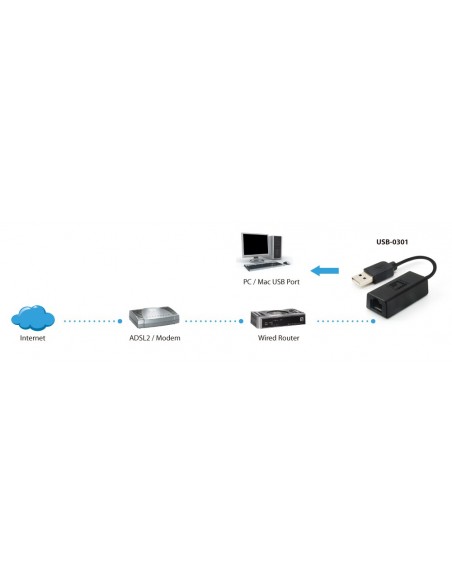 LevelOne Adaptador USB Fast Ethernet