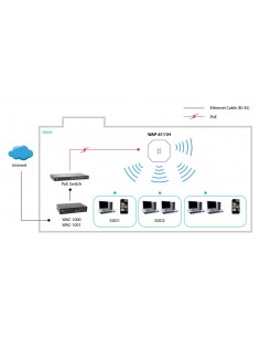 LevelOne N300 Blanco Energía sobre Ethernet (PoE) 2