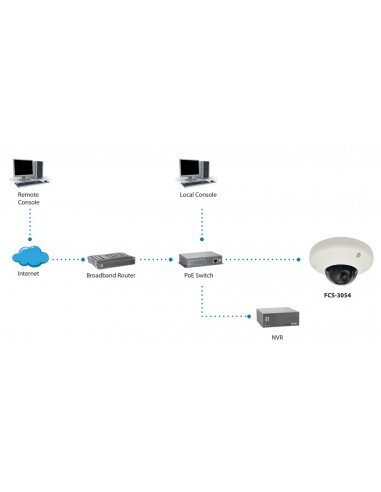 LevelOne Fixed Dome Network Camera, 3-Megapixel, PoE 802.3af