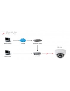 LevelOne Cámara de red domo fijas, 2-Megapixel, 802.3af PoE, día noche, indicadores LED IR