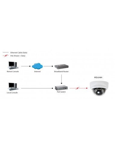 LevelOne Cámara de red domo fijas, 2-Megapixel, 802.3af PoE, día noche, indicadores LED IR