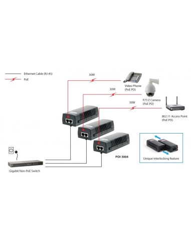 LevelOne Inyector Gigabit PoE, 30W