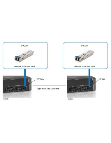 LevelOne Transceptor SFP Mono-Modo 1.25G 10km