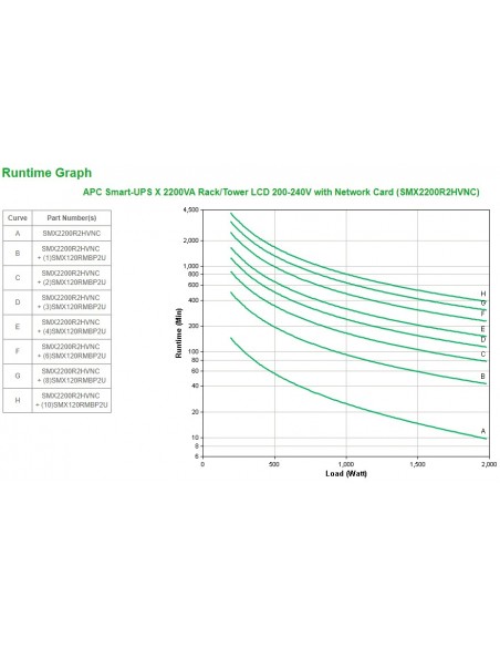 APC Smart-UPS X 2200VA sistema de alimentación ininterrumpida (UPS) Línea interactiva 2,2 kVA 1980 W 9 salidas AC