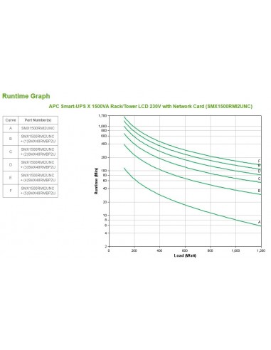 APC Smart-UPS sistema de alimentación ininterrumpida (UPS) Línea interactiva 1,5 kVA 1200 W 8 salidas AC