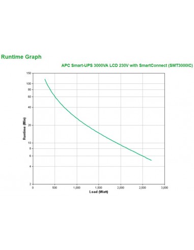 APC SMT3000IC sistema de alimentación ininterrumpida (UPS) Línea interactiva 3 kVA 2700 W 9 salidas AC